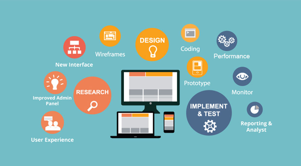 What to look for in web design company? - NEWS